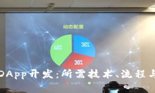 TP钱包的DApp开发：所需技术、流程与最佳实践