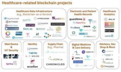 如何找到TP钱包二维码：详细指南与实用技巧