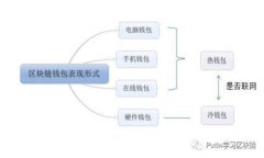 如何创建TP钱包秘钥：全面指南与实用技巧