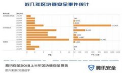 如何在TP钱包中取消提币操作？
