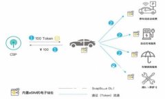 以下是根据用户需求生成的内容：如何安全卸载