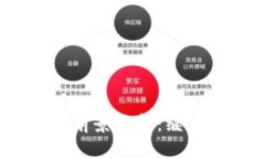 2023年TP钱包投资前景分析:继续投资的风险与机