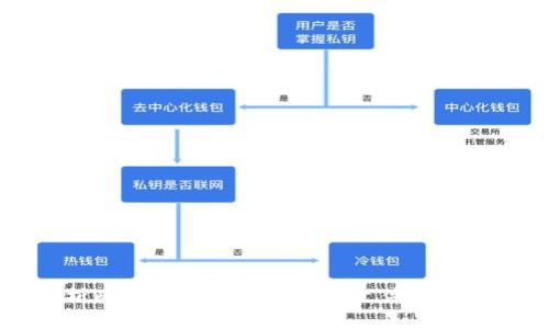 全面解析比特币钱包切割数据文件的技术与实践