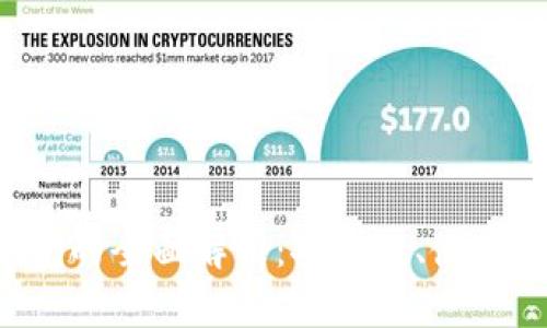 Token与火币钱包的全面解析：安全性、使用方法及发展趋势