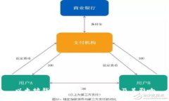 以太坊钱包的缺点深入解析及其影响