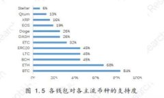 如何在谷歌浏览器中添加以太坊钱包插件:完整