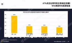 泰达币官方钱包使用指南:新手必看
