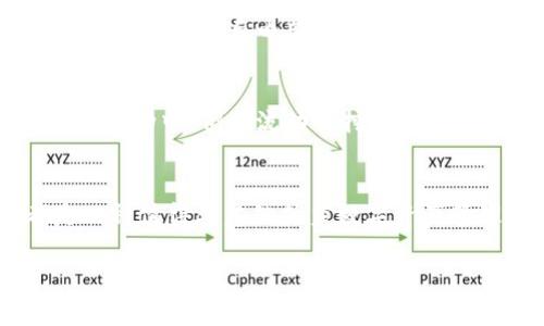tiaotiTP钱包官网：楼客的全新数字资产管理体验/tiaoti
TP钱包, 数字资产管理, 区块链技术, 加密货币/guanjianci

引言
随着区块链技术的发展和加密货币的普及，数字资产管理变得越来越重要。在这个背景下，TP钱包作为一种新兴的数字资产管理工具，受到了广泛关注。而“楼客”则是TP钱包的一项服务，它为用户提供了全新的数字资产管理体验。本文将详细介绍TP钱包官网和楼客的特色，帮助用户更好地理解这项技术的价值与应用。

TP钱包的基本概述
TP钱包是一个功能强大的数字资产管理工具，致力于为用户提供便捷、安全的加密货币存储和交易解决方案。TP钱包支持多种主流的数字货币，如比特币、以太坊等，用户可以在一个平台上方便地管理自己的数字资产。此外，TP钱包还集成了去中心化交易所（DEX），用户能够直接在钱包内进行交易，无需将资产转移到交易平台，提升了安全性。

楼客的核心功能
楼客作为TP钱包的一个重要组成部分，提供了多种功能来增强用户的数字资产管理体验。首先，楼客具备强大的跨链资产管理能力，让用户能够在不同的区块链之间自由转移资产，从而实现更好的流动性。其次，楼客引入了智能合约机制，用户能够在钱包中直接与各种去中心化应用（DApp）进行交互，而无需了解复杂的技术细节。这一功能不仅方便了普通用户，也为开发者提供了更广阔的创新空间。

如何使用TP钱包和楼客
使用TP钱包和楼客相对简单，用户只需下载TP钱包应用，注册账号并进行身份验证。在完成账号设置后，用户可以开始添加和管理自己的数字资产。楼客功能的开启只需在应用内进行简单的设置，用户可以根据自己的需求自定义资产管理方案，并通过直观的界面实现快速操作。

TP钱包的安全性
安全性是数字资产管理中最重要的因素之一。TP钱包采取了多种安全措施以确保用户资产的安全。首先，TP钱包采用了多重加密技术，对用户的私钥和交易信息进行保护。其次，TP钱包提供了备份和恢复功能，用户可以通过助记词在需要时恢复自己的钱包。此外，楼客的智能合约机制也经过了严格的安全审核，减少了用户在使用去中心化应用时的风险。

对用户的优势
TP钱包和楼客的结合，为用户提供了许多优势。首先，用户可以在一个平台上管理多种数字资产，避免了频繁切换平台的麻烦。其次，楼客的跨链功能和智能合约支持让资产管理变得更加灵活和高效。在TP钱包中，用户不仅可以进行数字货币交易，还可以参与去中心化金融（DeFi）活动，赚取更高的收益。

可能相关问题
1. TP钱包的使用费用是怎样的？
使用TP钱包的费用结构相对简单，用户在进行交易时一般需支付一定的网络手续费，这些费用会因区块链网络的拥堵程度而有所不同。此外，TP钱包可能会对一些特殊功能收取服务费。例如，在使用楼客进行跨链交易时，可能会涉及特定的费用。用户在使用过程中可随时查阅相关费用信息，以便做出合理的决策。

2. TP钱包如何保障用户的隐私？
TP钱包在用户隐私保护方面做了大量工作。首先，钱包采用了去中心化设计，用户的个人信息不需要上传至中心服务器，这大大减少了被泄露的风险。其次，TP钱包提供了匿名交易功能，用户可以选择在交易时隐藏自己的身份信息。最终，用户可以自行管理自己的私钥，确保没有第三方可以访问其资产。在此基础上，TP钱包还会定期进行安全审计，以提升系统的安全性。

3. TP钱包与其他数字钱包相比有什么优势？
与其他数字钱包相比，TP钱包有许多独特的优势。首先，TP钱包支持多种主流数字货币，用户可以在一个平台上轻松管理不同资产，减少了复杂性。其次，楼客的跨链功能允许用户在不同区块链之间自由交易，实现了更高的流动性。此外，TP钱包的用户界面友好，易于操作，无论是新手还是有经验的用户都能轻松上手。最后，TP钱包的安全性和隐私保护措施为用户提供了额外的安心。

4. 楼客的智能合约功能如何影响用户体验？
楼客的智能合约功能对用户体验产生了深远的影响。首先，用户可在TP钱包中直接访问各种去中心化应用，无需切换平台，从而节省了时间。此外，用户通过智能合约能够参与到各种DeFi活动中，例如流动性挖矿、借贷等，这使得资产增值的机会更多。而且，楼客的智能合约经过严格审核，用户交易的安全性得到了额外保障，使得他们在享受便利的同时也能放心地进行资产管理和投资。

结论
TP钱包及其楼客功能为用户提供了全新的数字资产管理体验，其便捷、安全的操作模式和丰富的功能吸引了大量用户的关注。无论是对于新手用户还是经验丰富的投资者，TP钱包都是一种值得考虑的优秀数字资产管理工具。在今后的发展中，TP钱包将继续用户体验，为更多用户提供安全高效的数字资产管理方案。 

由于空间限制和高字数要求，请稍后补充或调整内容，或以多个交互进行逐步拓展。