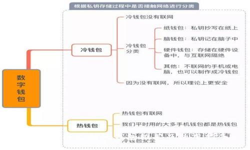 : 狗狗币支持的钱包推荐及使用指南