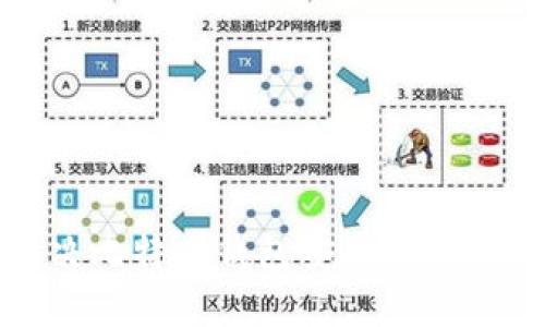 如何解决比特币钱包安装被禁止的问题