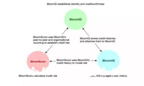 :
如何获取 USDT 合约地址并安全使用数字货币钱包